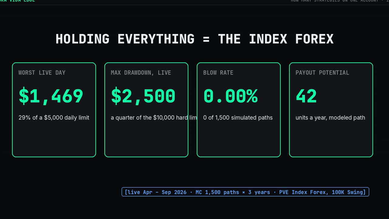 Holding everything = the Index