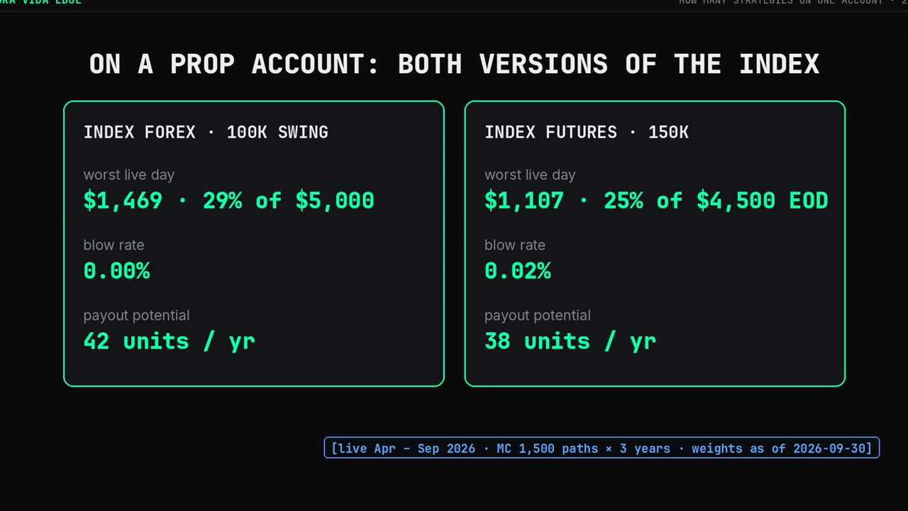 Both versions of the Index