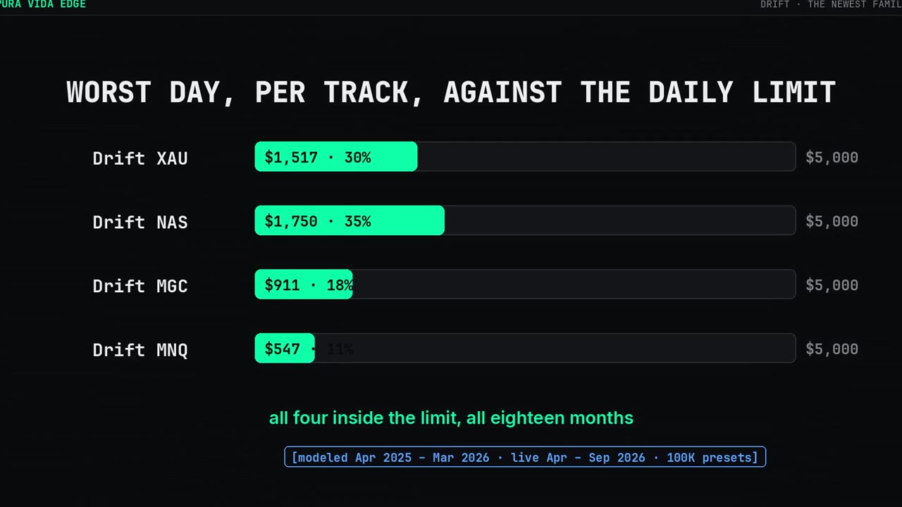 Worst day per track against the daily limit