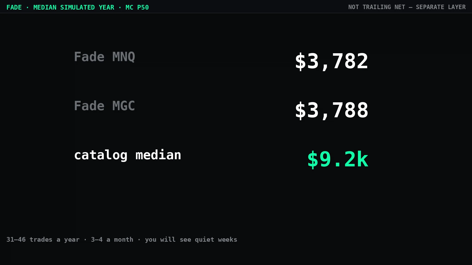Fade median simulated year versus catalog median, Monte Carlo P50