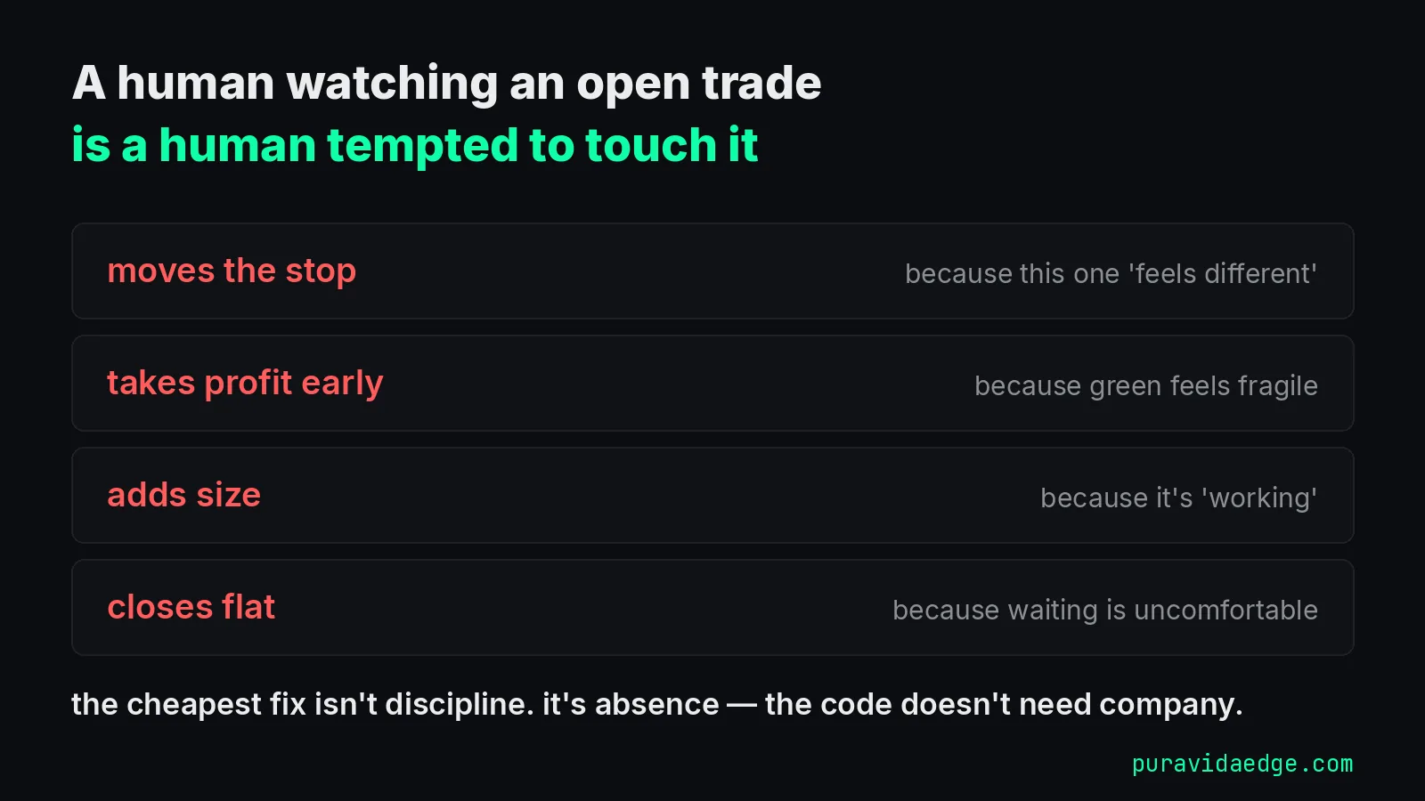 List of interventions a trader watching an open position is tempted to make: moving stops, taking profit early, adding size, closing flat