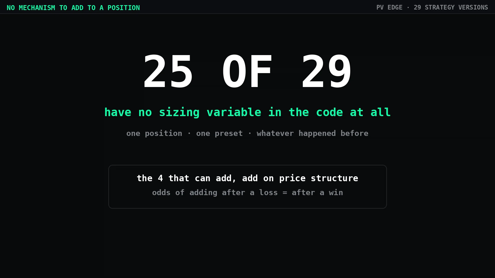 25 of 29 strategy versions have no sizing variable in the code