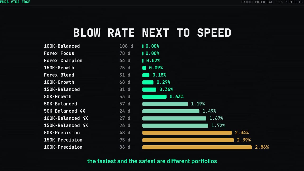 Blow rate next to speed