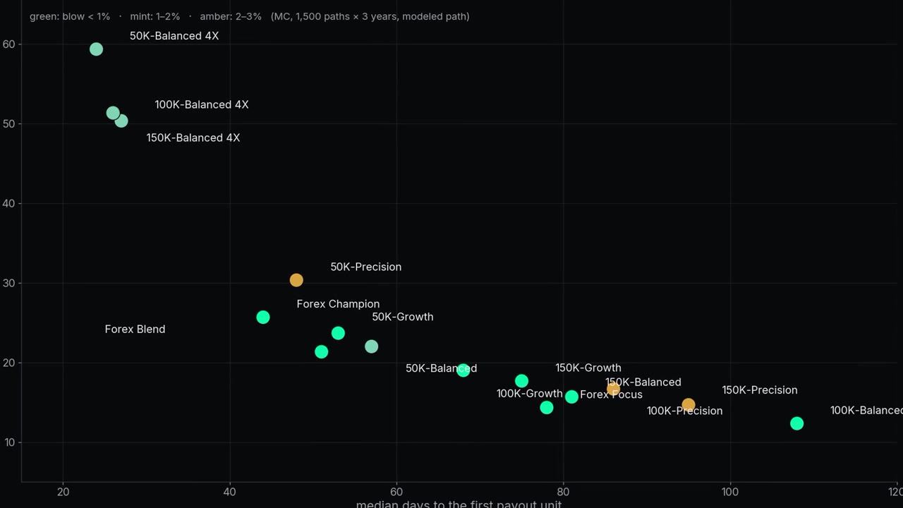 Days to the first unit against units per year