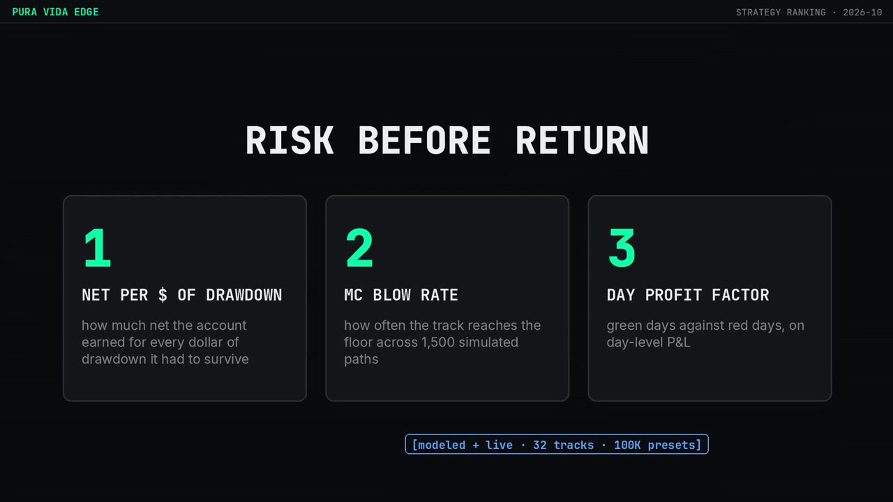Risk before return: the three components