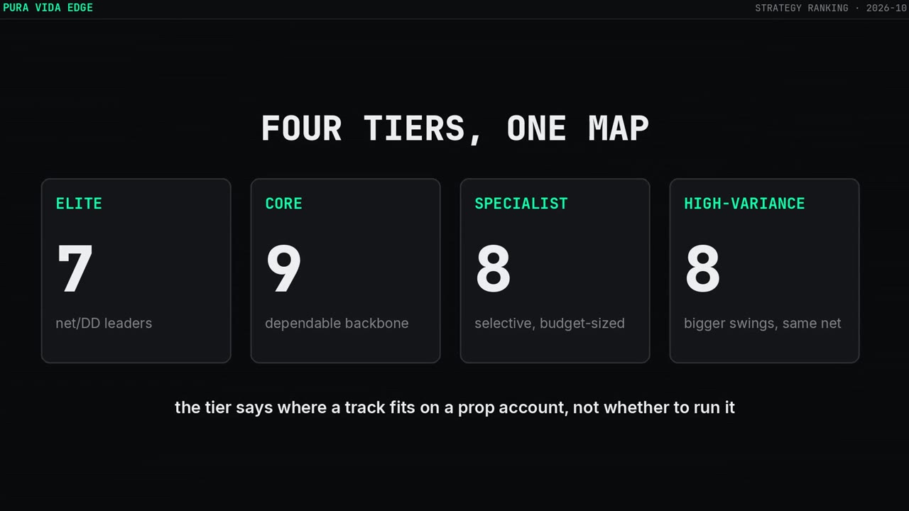 Four tiers, one map