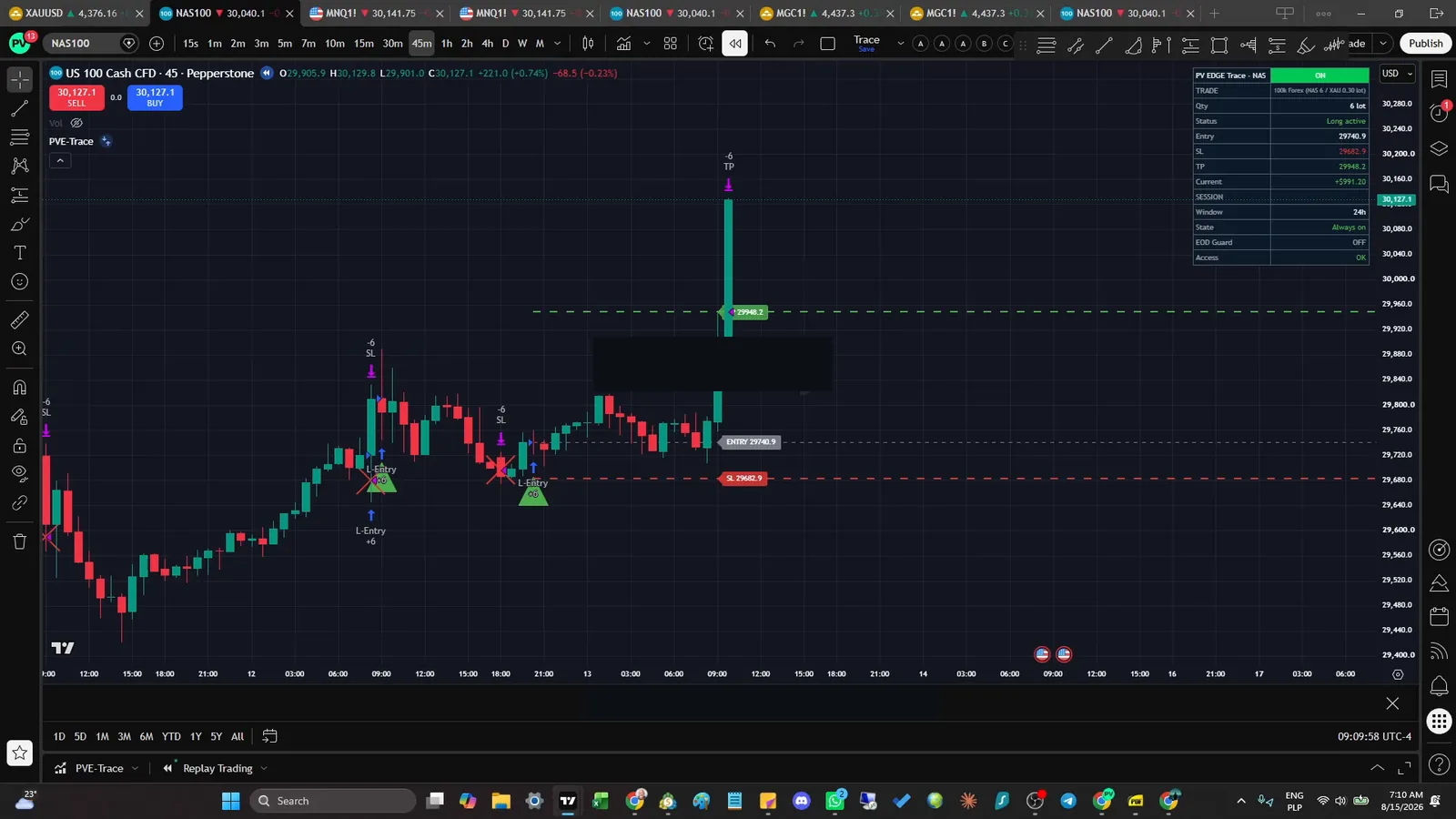 Price reaching the take-profit level and closing an automated position