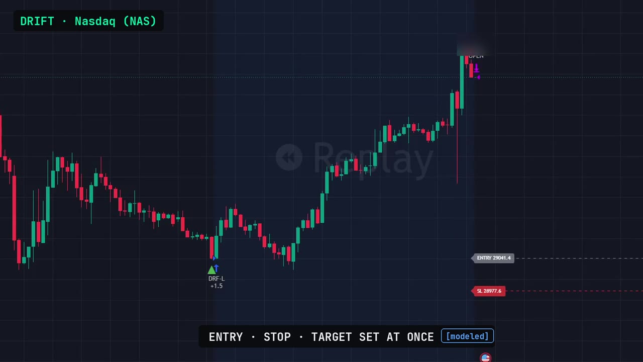 Drift on Nasdaq