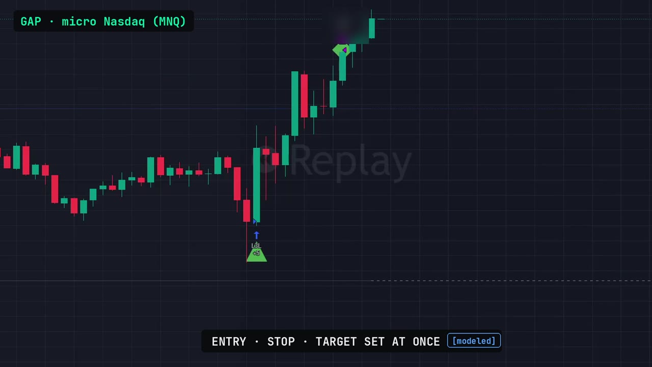GAP on micro Nasdaq