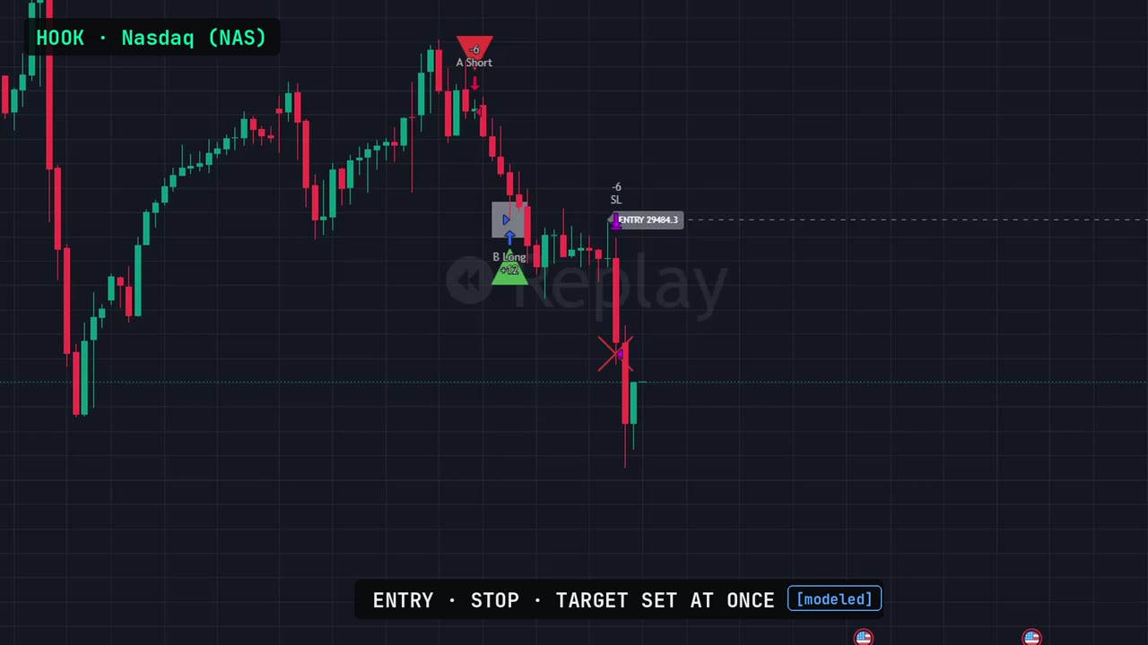 Hook on Nasdaq
