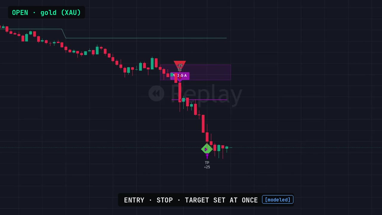 Open on gold