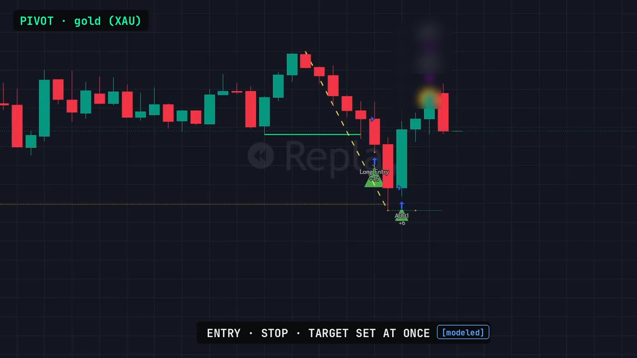 Pivot on gold