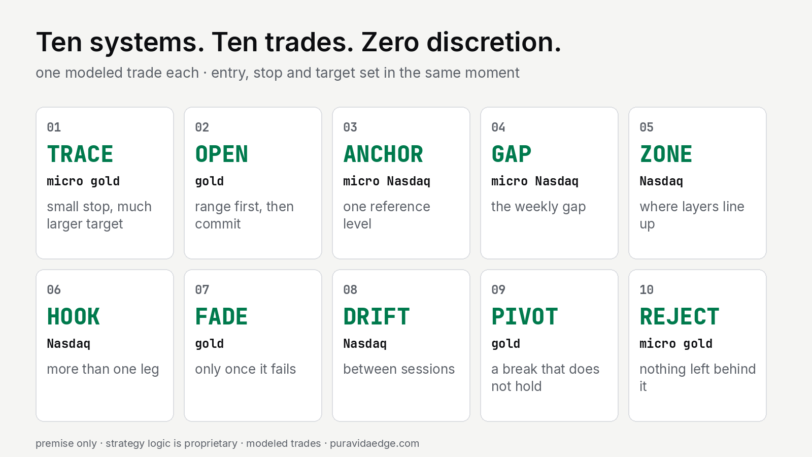 Ten systems, ten trades