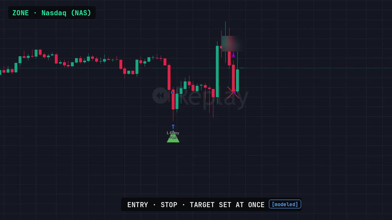 Zone on Nasdaq