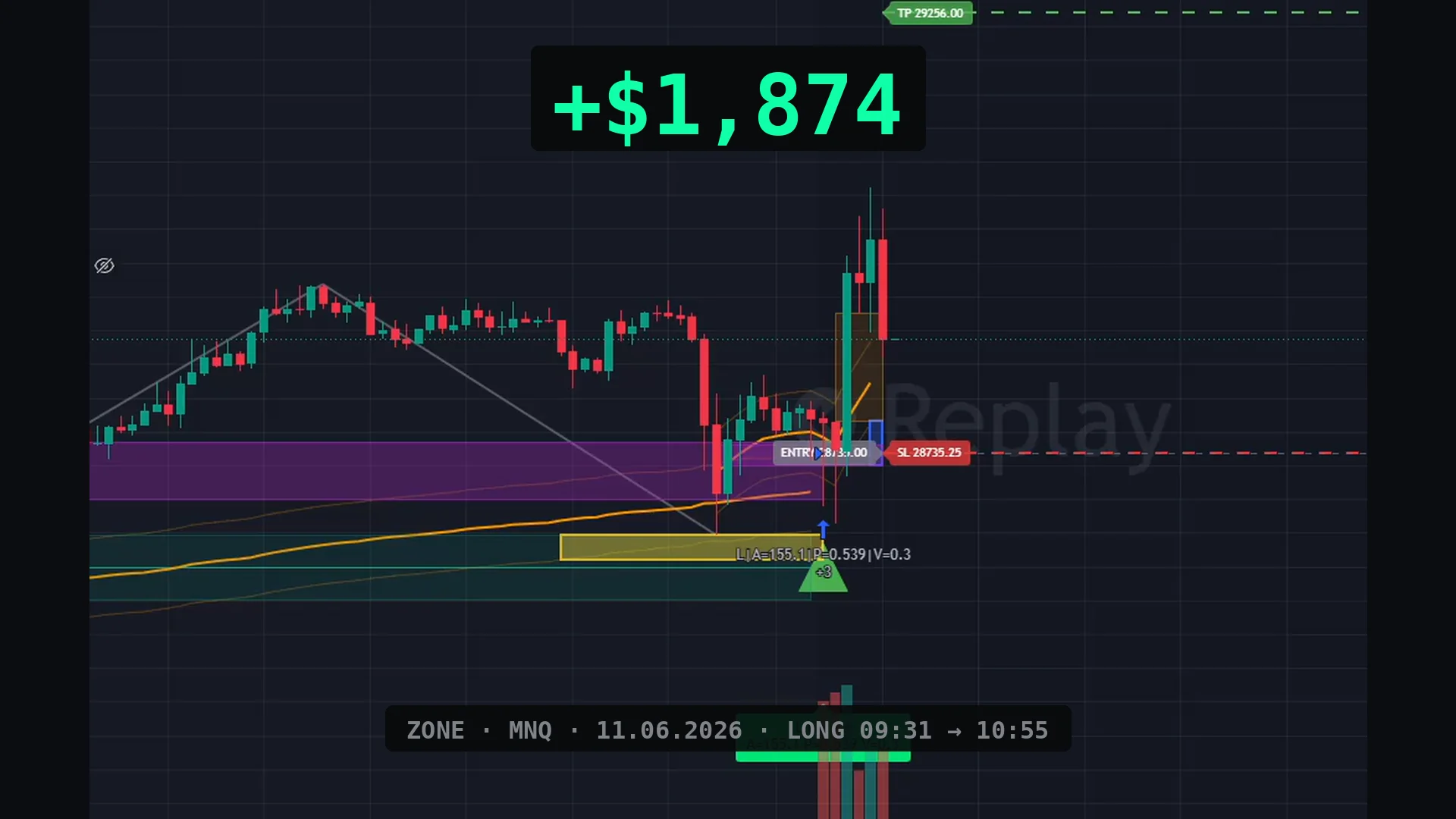Zone MNQ trade on June 11, 2026: up $1,874 before returning to the entry