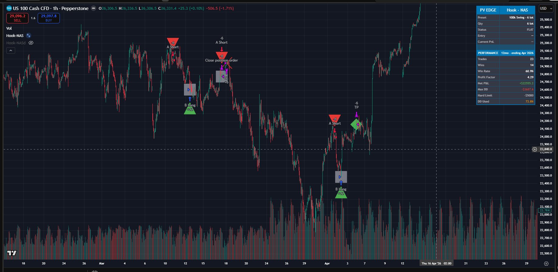 Hook NAS live chart — 5-min, trade markers