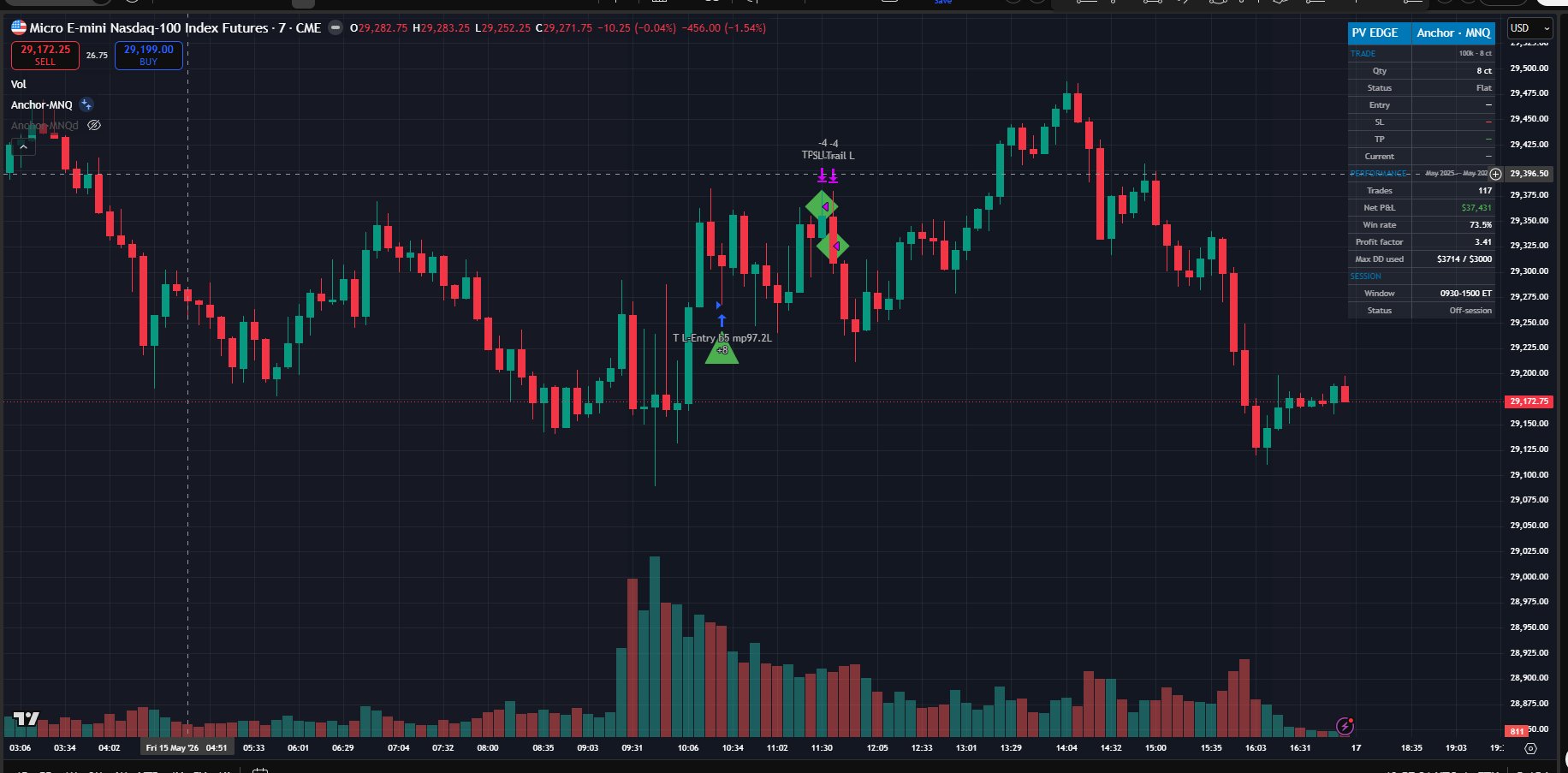 Anchor MNQ live chart — 5-min, trade markers