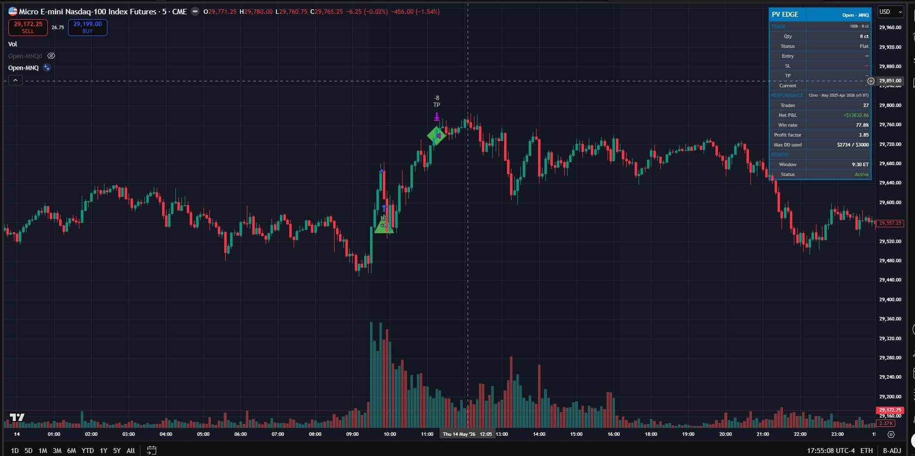 Open MNQ live chart — 5-min, trade markers