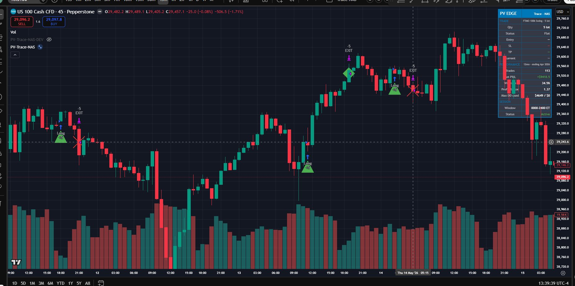 Trace NAS live chart — 5-min, trade markers