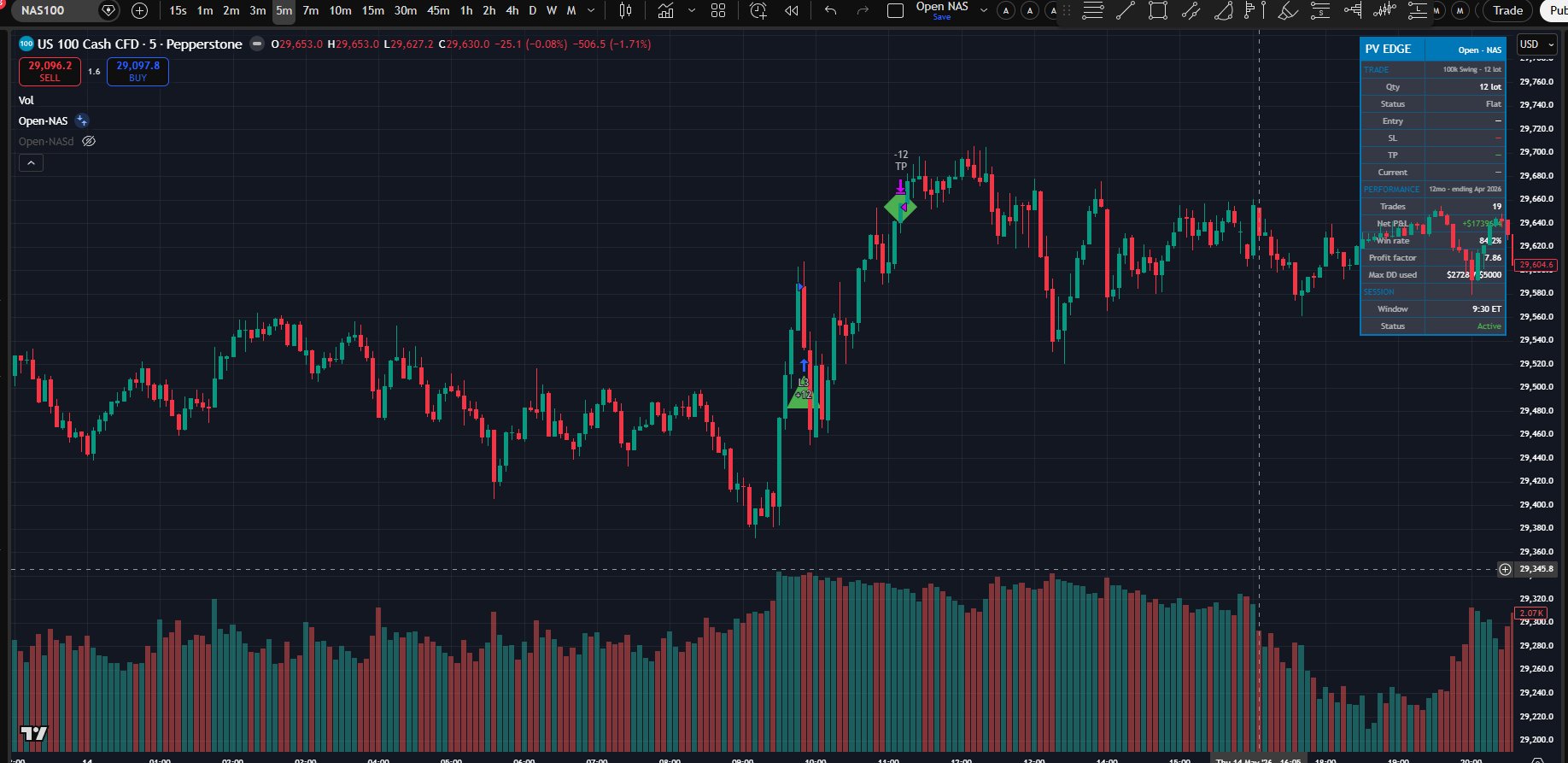 Open NAS live chart — 5-min, trade markers