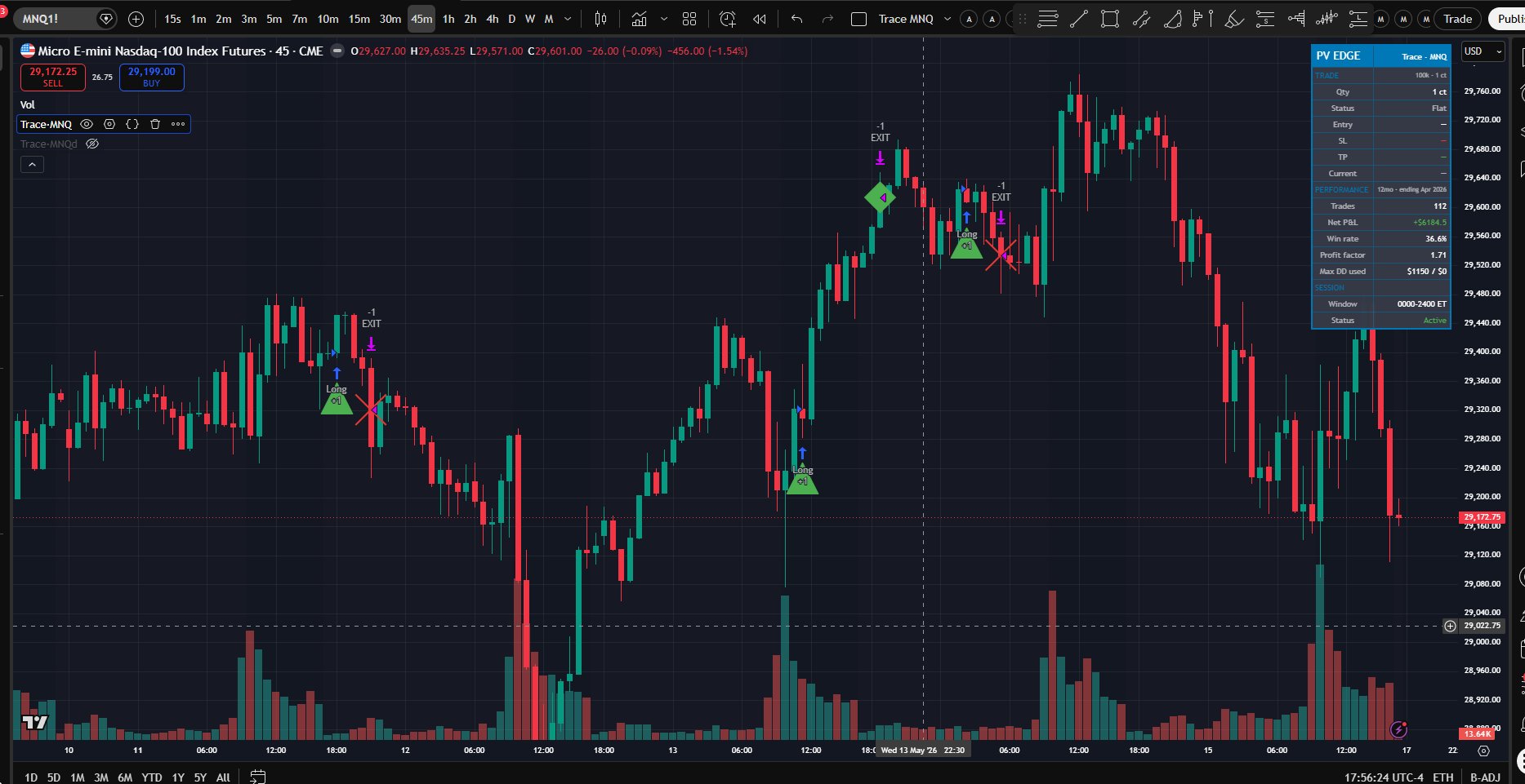 Trace MNQ live chart — 5-min, trade markers