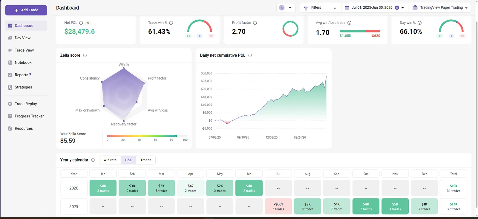 Anchor NAS TradeZella analytics