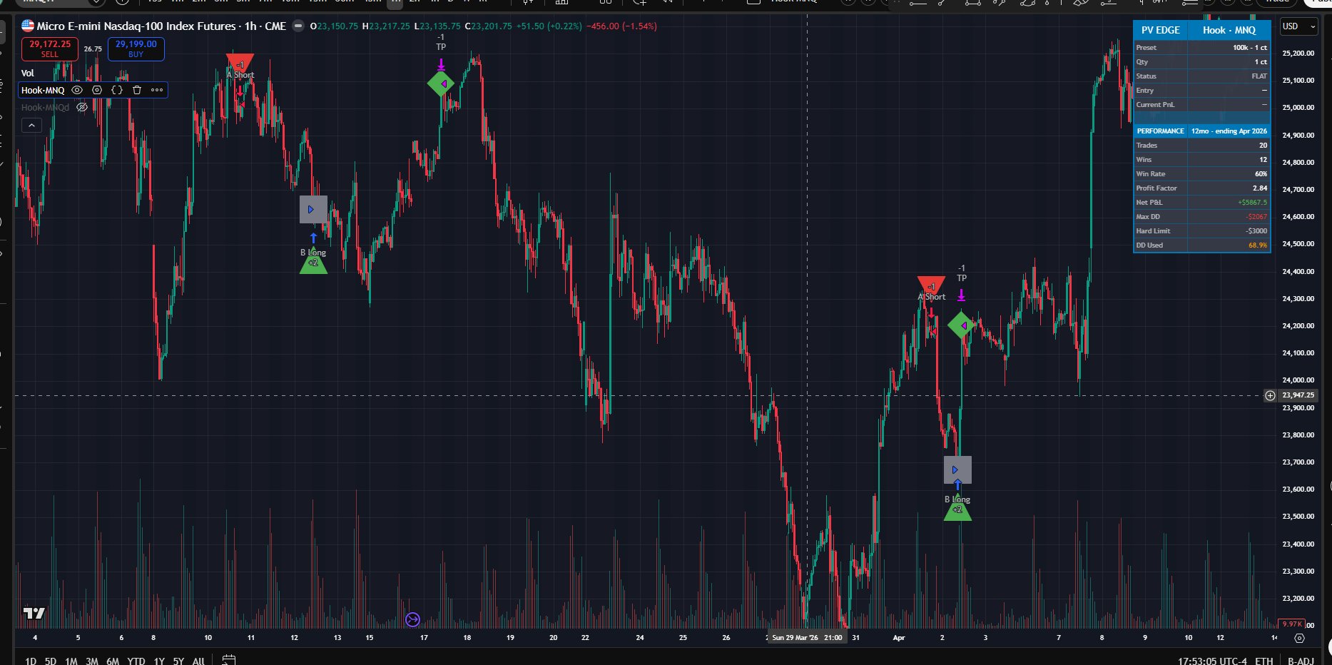 Hook MNQ live chart — 5-min, trade markers