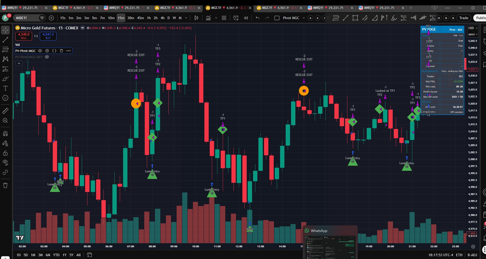 Pivot MGC live chart — 5-min, trade markers