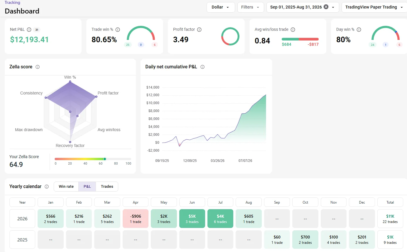 Fade NAS TradeZella analytics