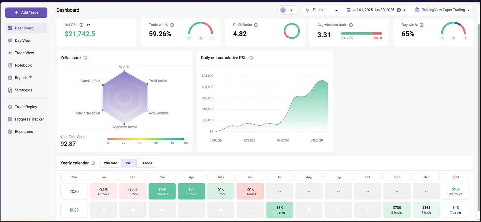 GAP MNQ TradeZella analytics