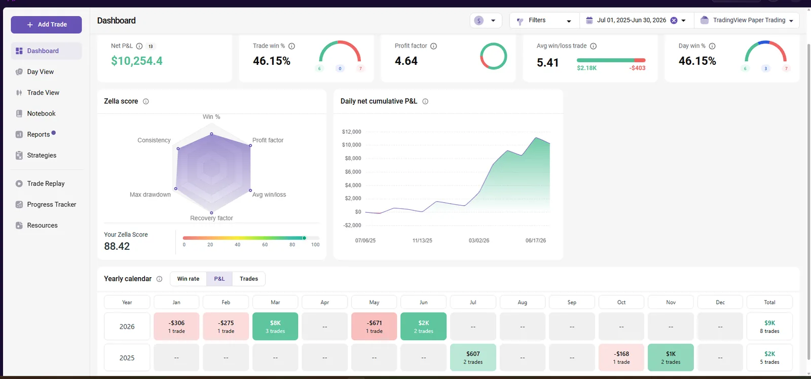 GAP NAS TradeZella analytics