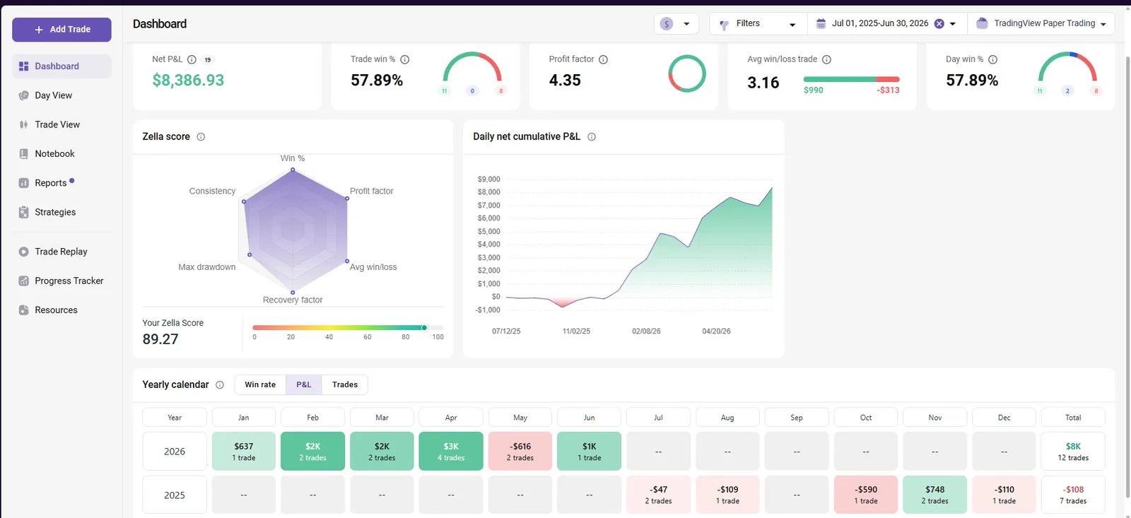 GAP XAU TradeZella analytics