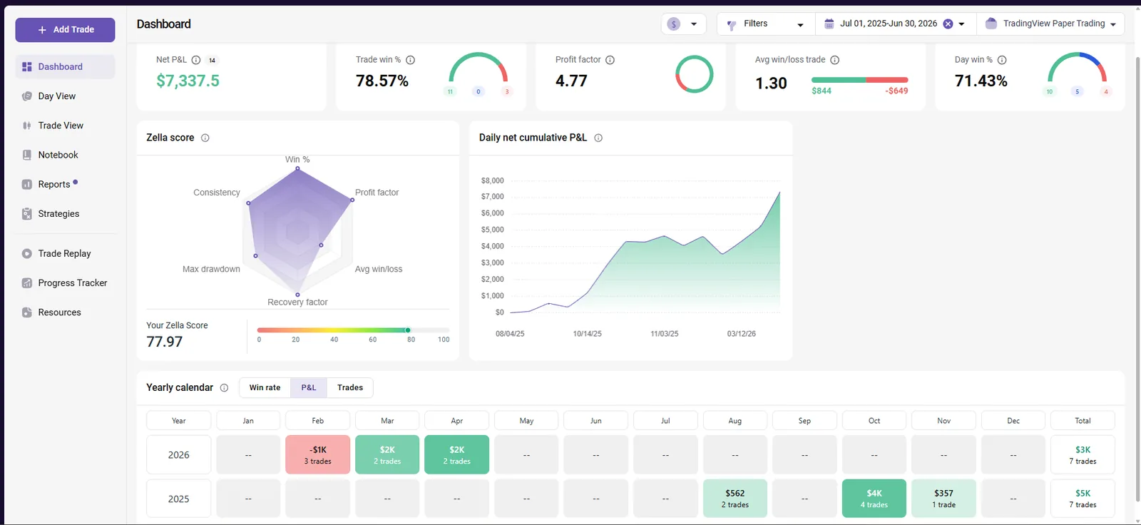 Hook MNQ TradeZella analytics