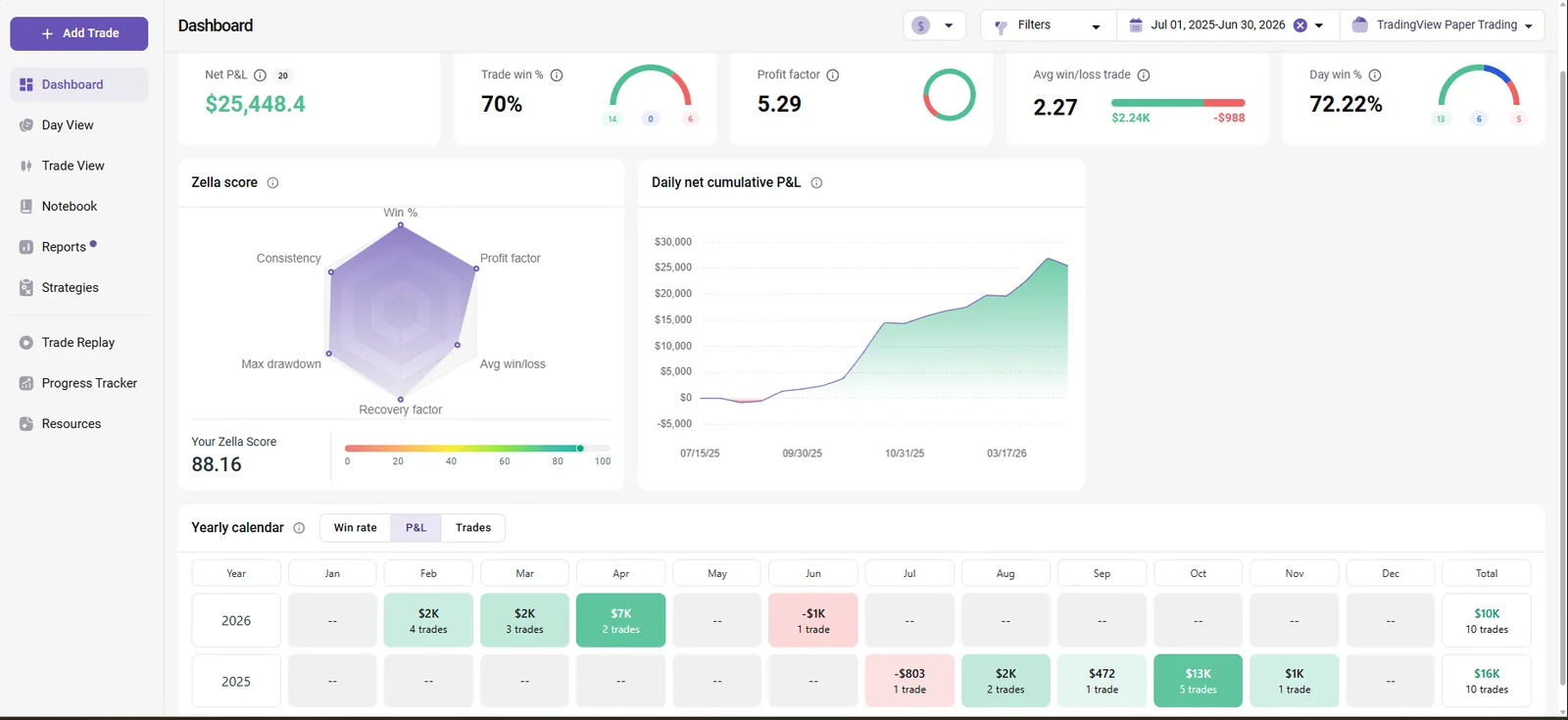 Hook NAS TradeZella analytics