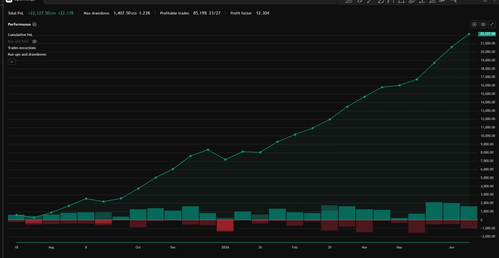 Open MNQ equity curve — TradingView Strategy Tester