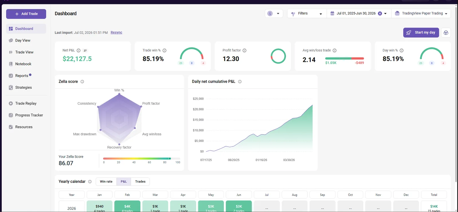 Open MNQ TradeZella analytics
