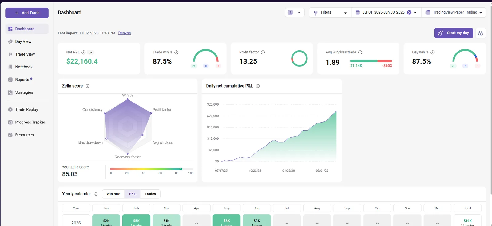 Open NAS TradeZella analytics