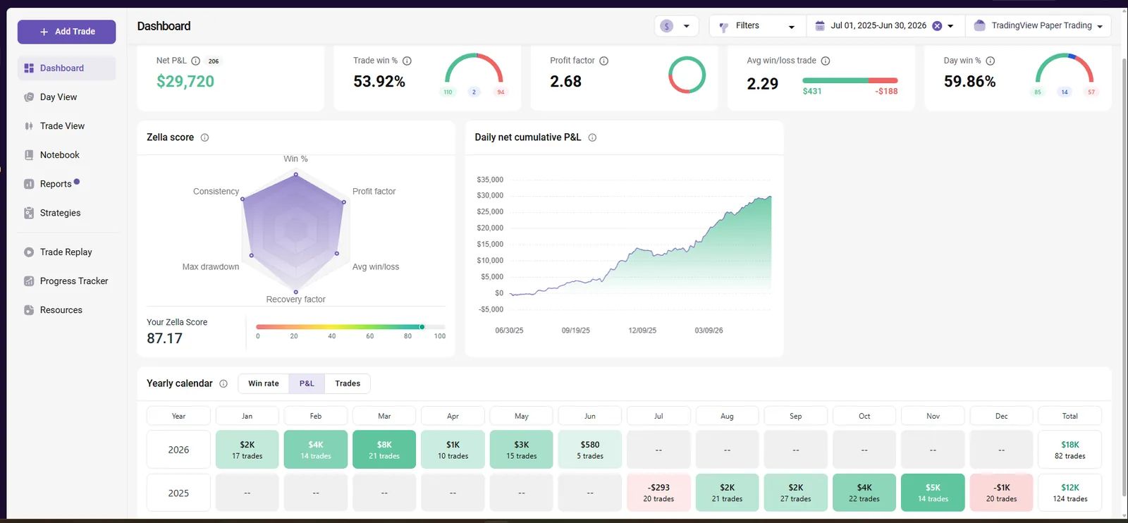 100K-Growth TradeZella analytics