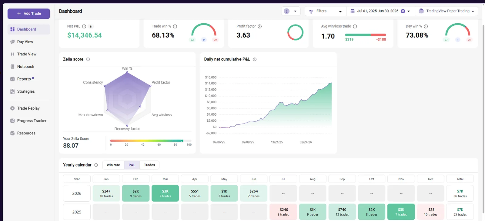 100K-Balanced TradeZella analytics