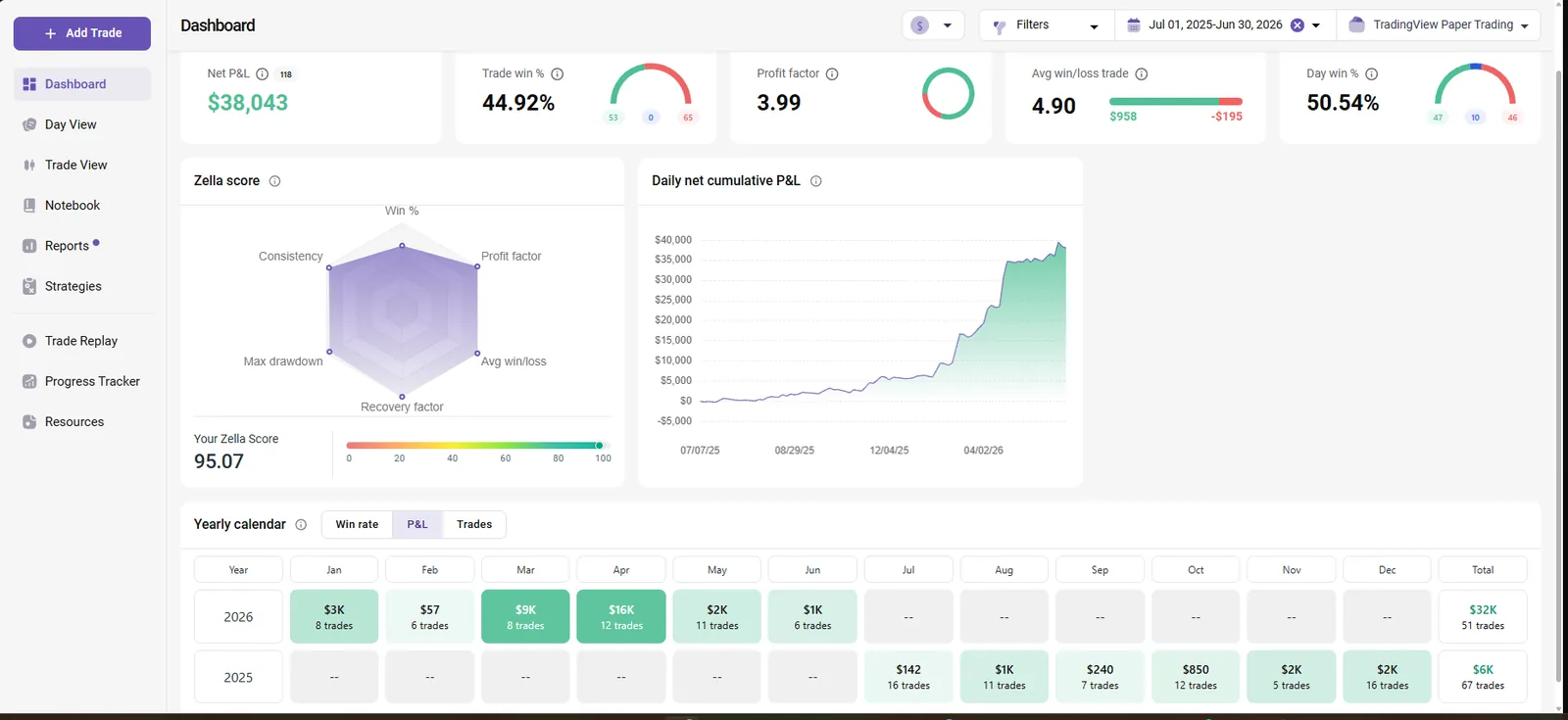 100K-Precision TradeZella analytics
