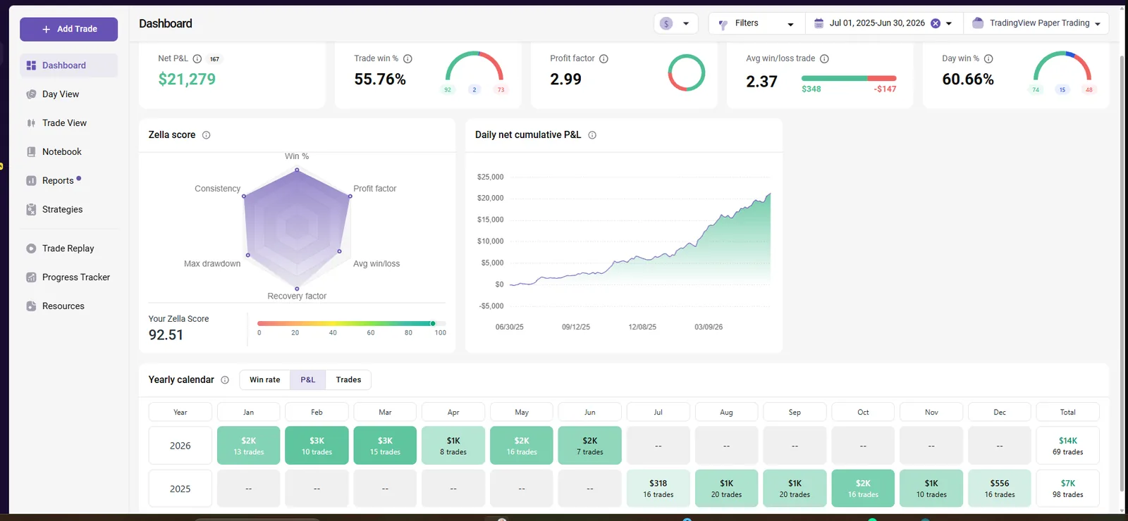 50K-Balanced TradeZella analytics