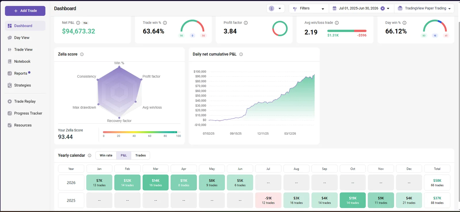 Forex Prop Champion TradeZella analytics