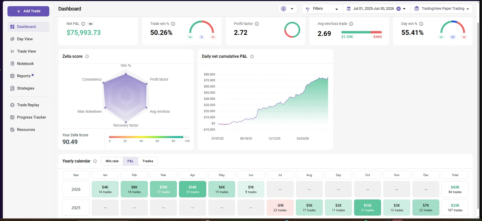 Forex Prop Index TradeZella analytics