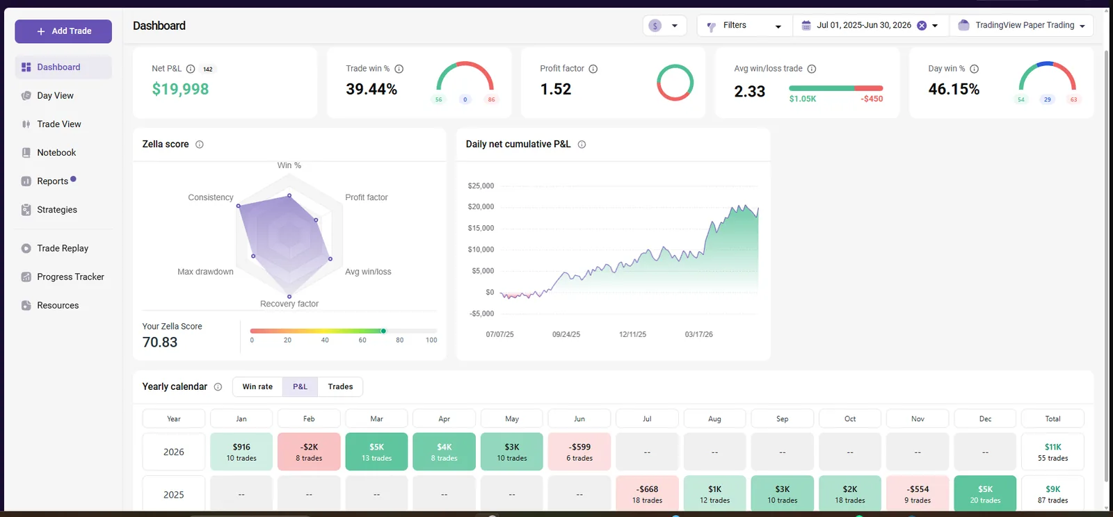 Trace NAS TradeZella analytics