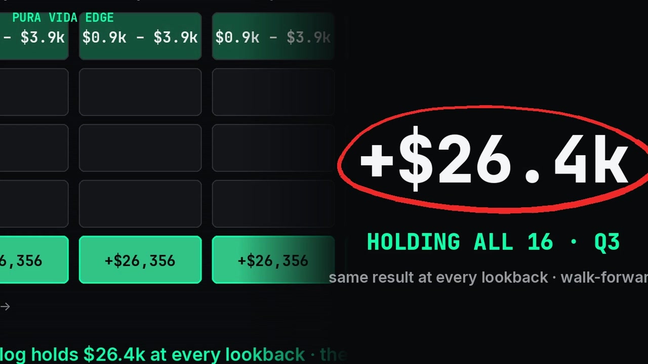 We Picked the Top 10% Strategies. Holding All of Them Won.