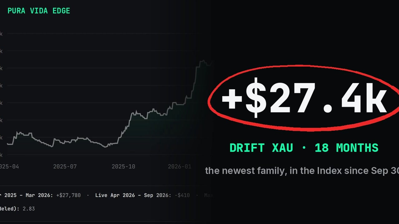 A New Strategy Family Entered the Ranking at #12 of 32