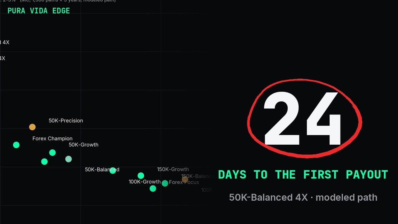 Which Prop Account Pays First? Fifteen Portfolios, Days to the First Payout