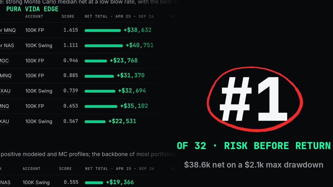 Five Strategies Climbed the Ranking. None on One Big Month.